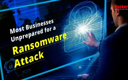 Most Businesses Unprepared for a Ransomware Attack