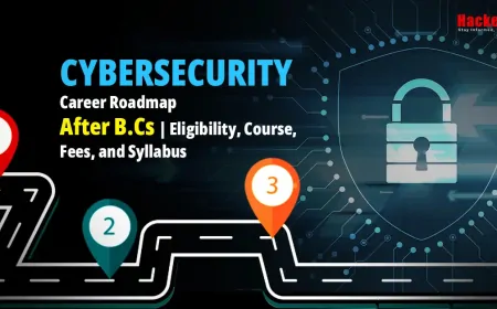 Cybersecurity Career Roadmap After B.Cs | Eligibility, Course, Fees, and Syllabus
