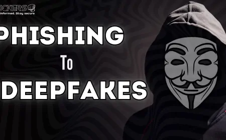 From Phishing to Deepfakes How to Defend Against 2024’s Most Complex Cyber Threats