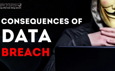 Consequences of data breach