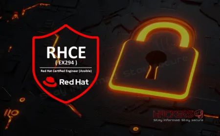 How Can RHCE Professionals Detect and Prevent Unauthorized Access?