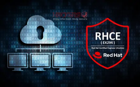 What Is the Role of RHCE in Cloud and Cybersecurity Operations?