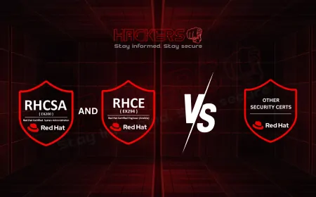 How Do RHCSA and RHCE Certifications Compare to Other Security Certifications?