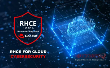 How RHCE Prepares You for Cybersecurity in Cloud Environments