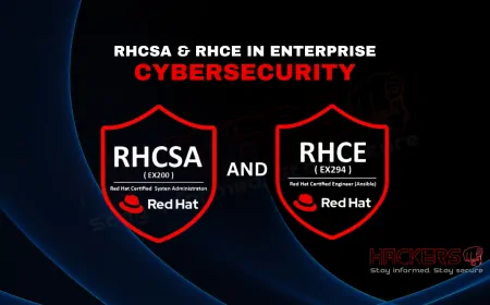 How RHCSA and RHCE Shape the Future of Enterprise Cybersecurity
