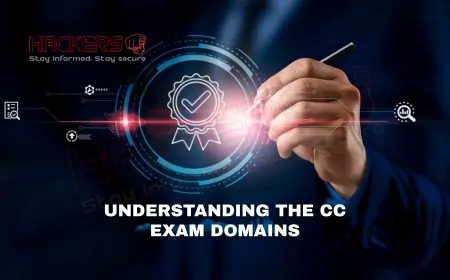 A Beginner’s Guide to the CC Exam Domains