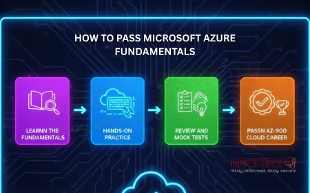 Step-by-Step Guide to Passing Microsoft Azure Fundamentals (AZ-900)