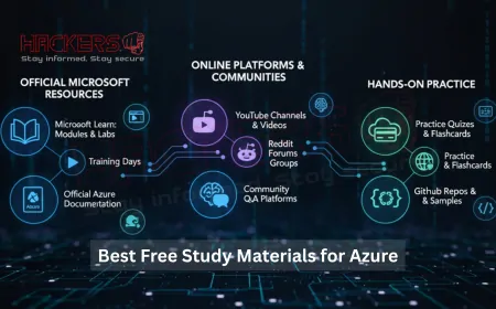 What are the free Resources to Prepare for Azure Certifications in 2025