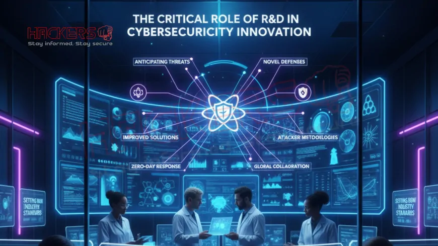 What Is the Role of Research & Development in Cybersecurity Innovation?