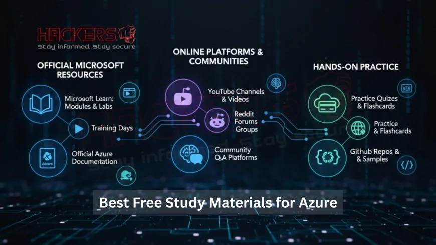 What are the free Resources to Prepare for Azure Certifications in 2025