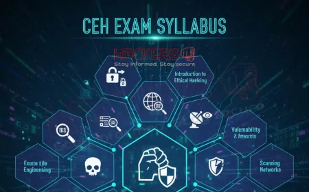 What Topics Are Covered in the CEH Exam Syllabus?