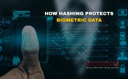 How Does Hashing Safeguard Biometric Data from Unauthorized Access?