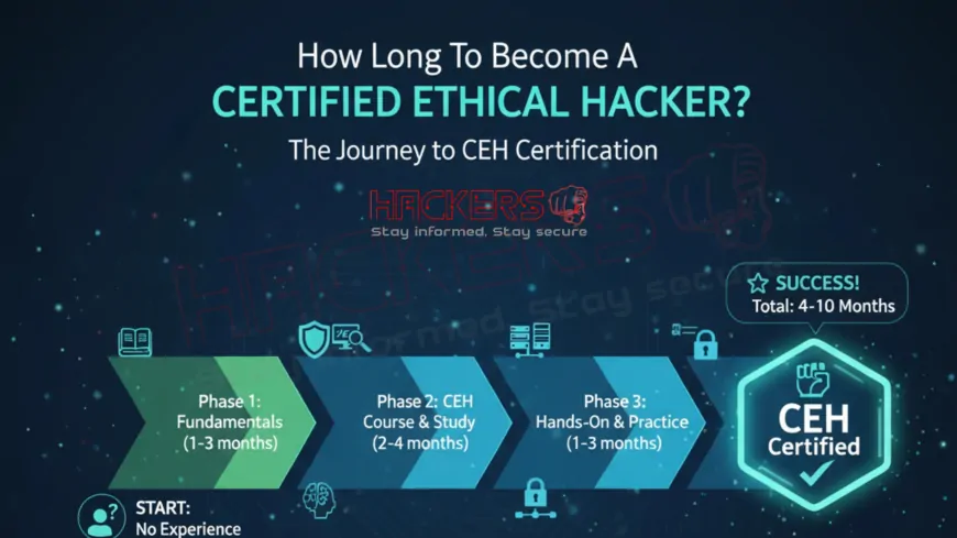 How Long Does It Typically Take to Become a Certified Ethical Hacker?