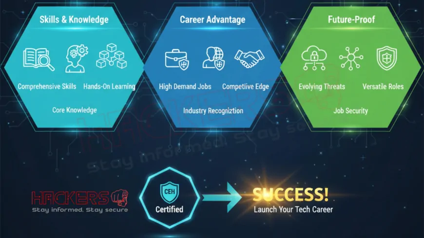 Why Is CEH a Good Certification Choice for Students?