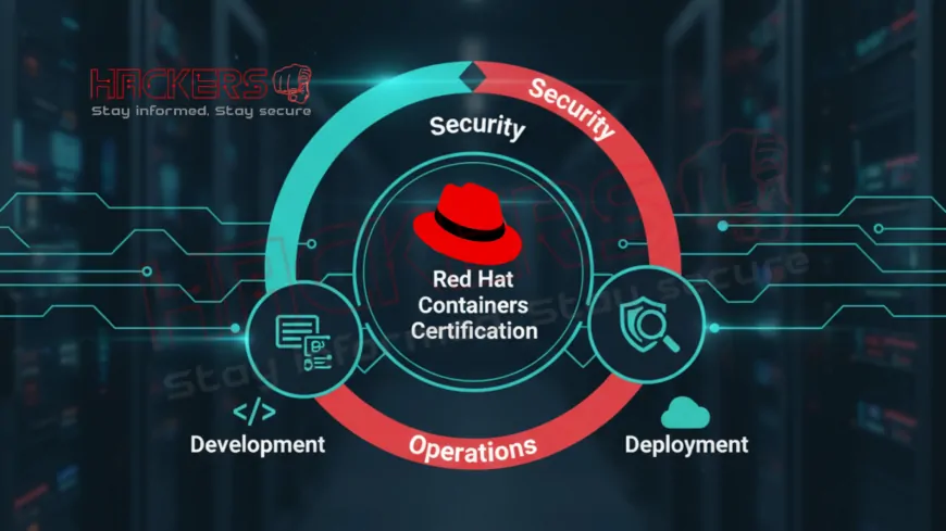 How Does the Containers Certification Fit Into the DevSecOps World?