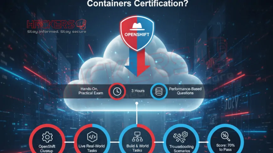 What Is the Exam Structure for Red Hat Containers Certification?