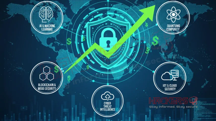 What Are the Future Business Opportunities in the Cybersecurity Industry?