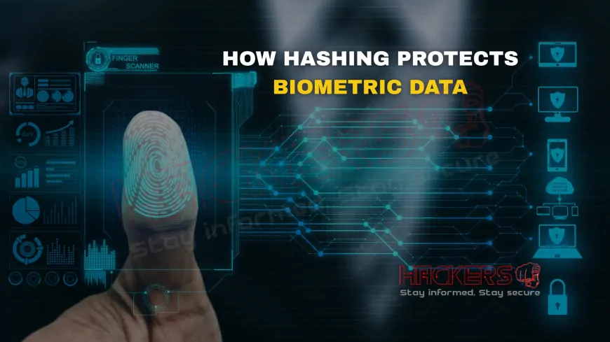 How Does Hashing Safeguard Biometric Data from Unauthorized Access?