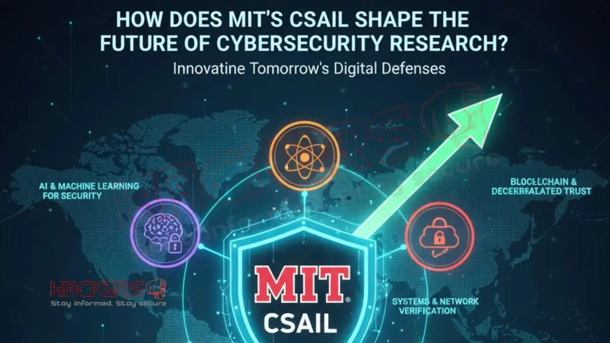 How Does MIT’s CSAIL Shape the Future of Cybersecurity Research?