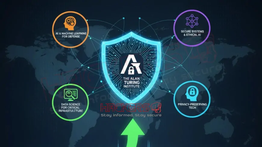 What Is the Role of the UK’s Alan Turing Institute in Cybersecurity?