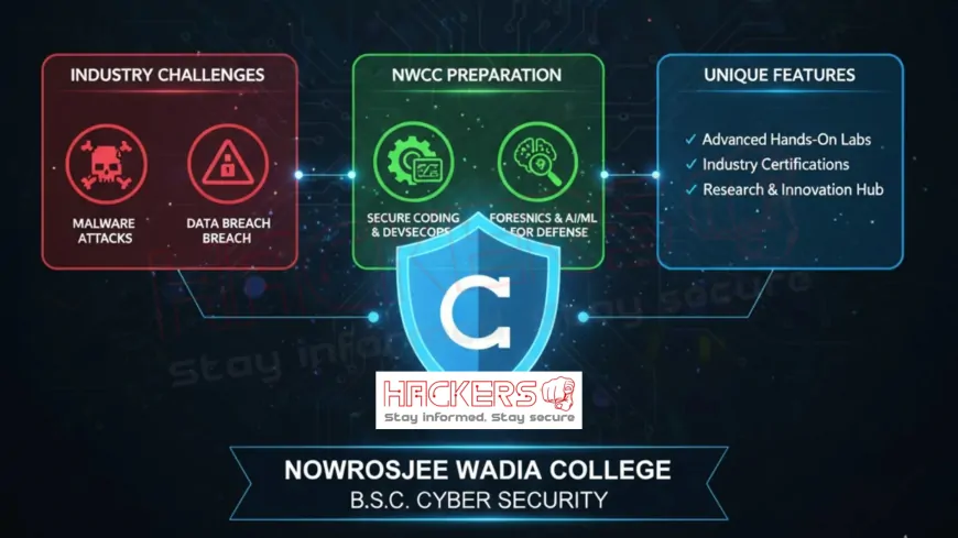 What Unique Features Does Nowrosjee Wadia College’s Cyber Security Program Offer?