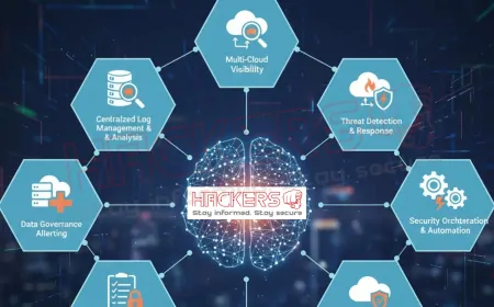 How Splunk Supports Compliance and Data Privacy Standards