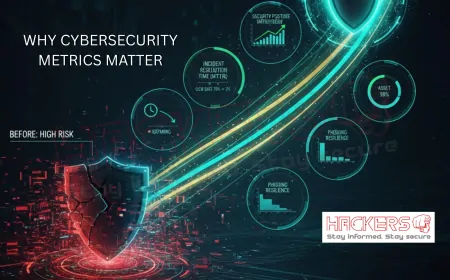 What Are Cybersecurity Metrics and Why Are They Important for Tracking Progress?