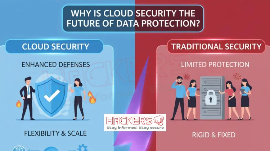 Why Is Cloud Security the Future of Data Protection?