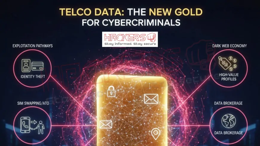 Why Is Telco Data the New Gold for Cybercriminals?